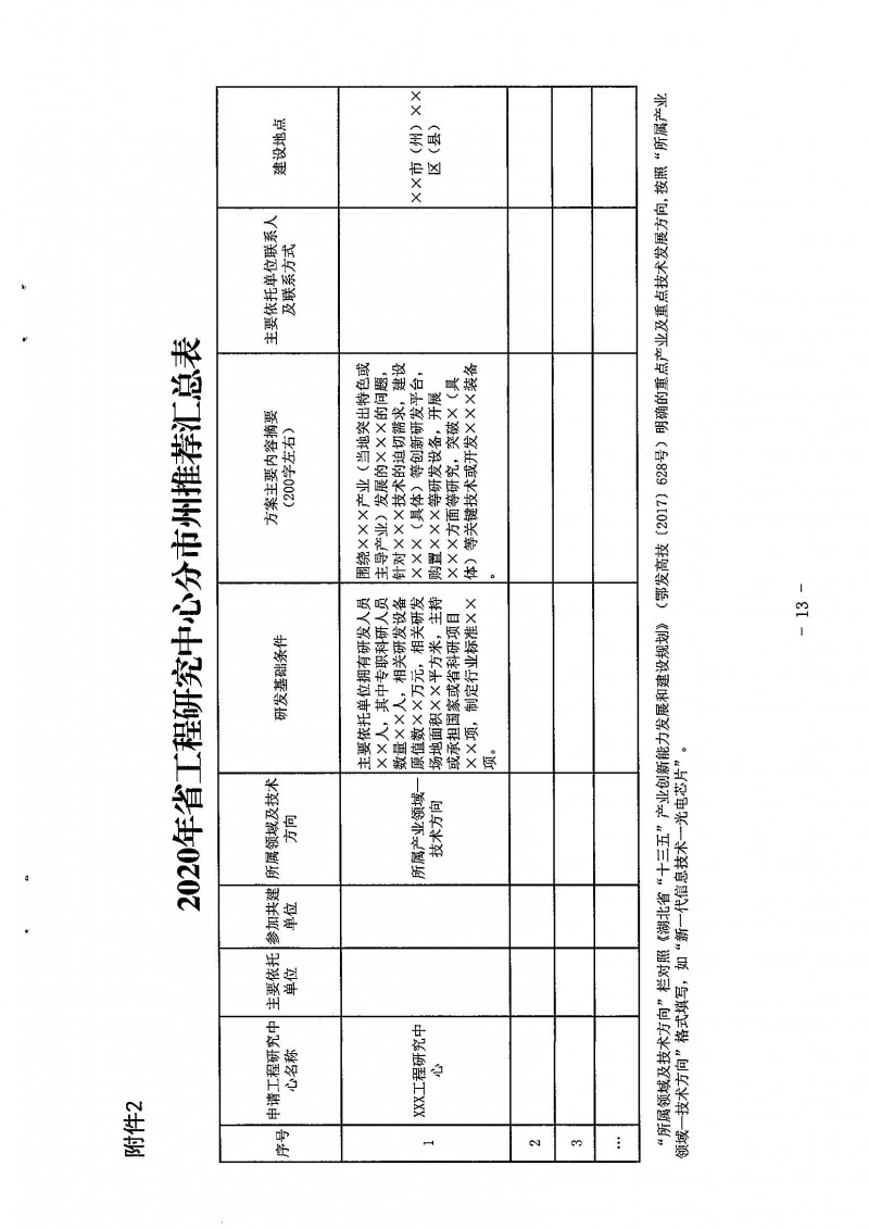 關于開展2020年省工程研究中心申報工作的通知_頁面_13